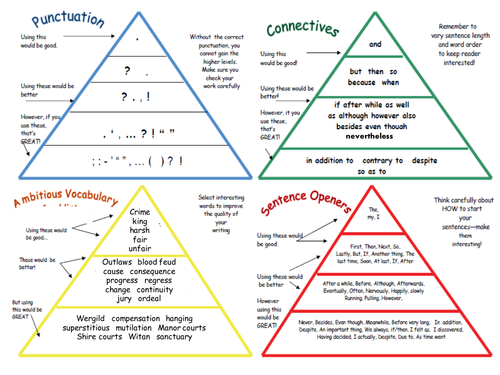 VCOP triangles | Teaching Resources