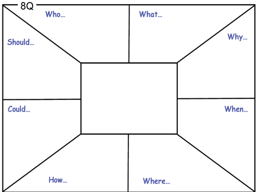 8Q's blank | Teaching Resources