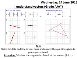 Vectors | Teaching Resources