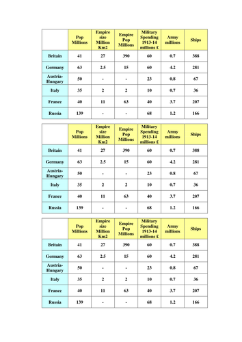 First World War Handouts: Various