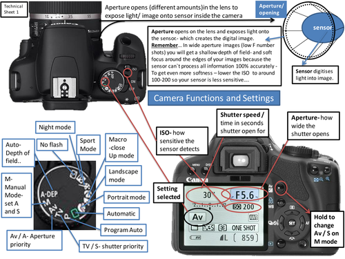 Understand and use different camera settings to take more effective ...