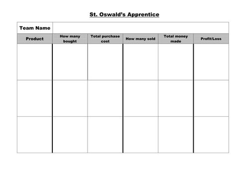 The Apprentice Maths Week