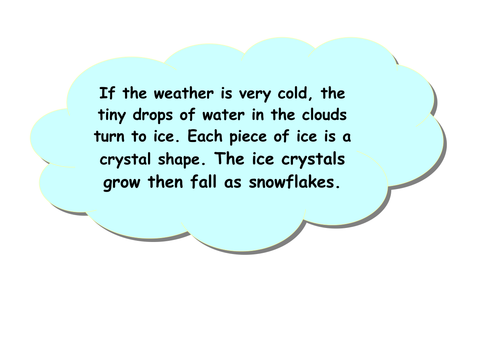 Weather Topic Pack | Teaching Resources