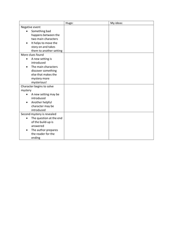 The Invention of Hugo Cabret Lesson Resources | Teaching Resources