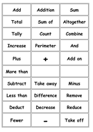 Maths vocabulary word sort | Teaching Resources