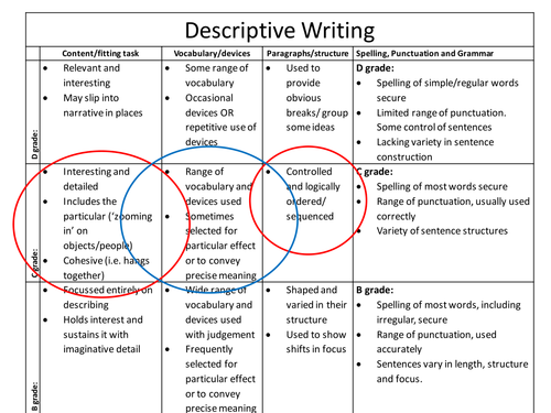KS4 Descriptive writing by NICKY_S_96 - Teaching Resources - TES
