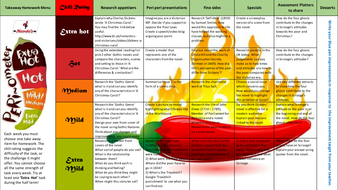 A christmas carol takeaway homework 07 image