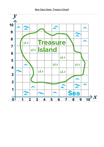 Coordinates-L2-Resources.doc