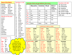 Year 7 French Core Grammar | Teaching Resources