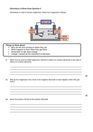 New KS4 AQA GCSE Chemistry (Science) Electrolysis of Brine Lesson