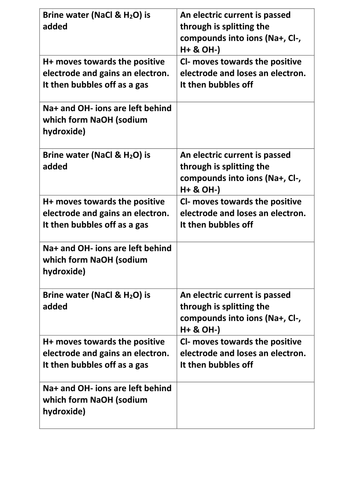 AQA Science C2.5.7 Electrolysis of Brine Lesson by chalky1234567