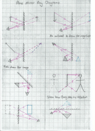 35 Mirror Ray Diagram Worksheet Answers - Wiring Diagram List