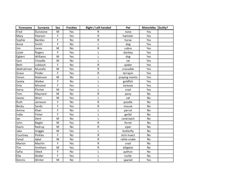 Maths Murder Mystery 2 | Teaching Resources