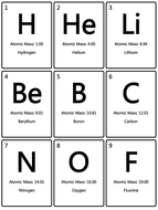 Periodic Elements Card Game | Teaching Resources