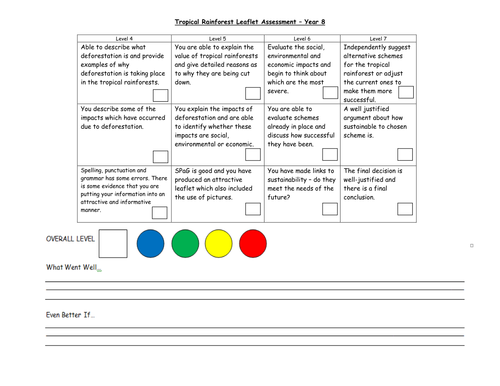 Ecosystems | Teaching Resources