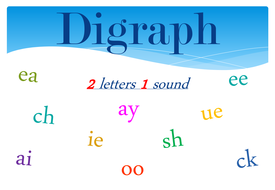 Digraph, Grapheme, Phoneme display posters (A4) | Teaching Resources