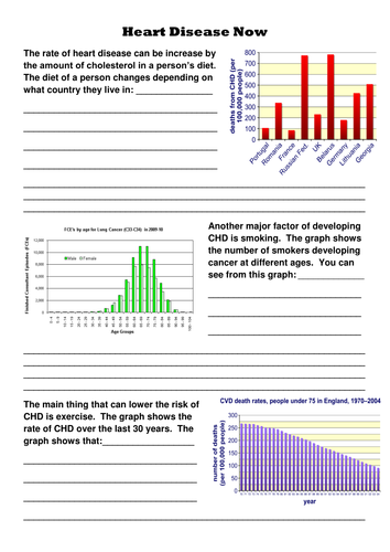 New AQA 2016 GCSE Science Spec Non-communicatable Diseases Lessons Lessons