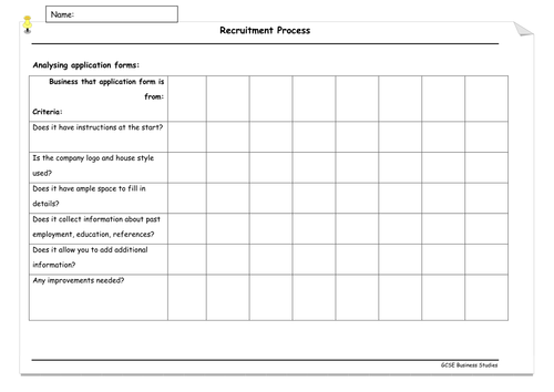 Recruitment, Interviews, Job Descriptions and Person Specifications