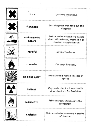 Year 7 Acids & Alkalis UNIT Resources | Teaching Resources