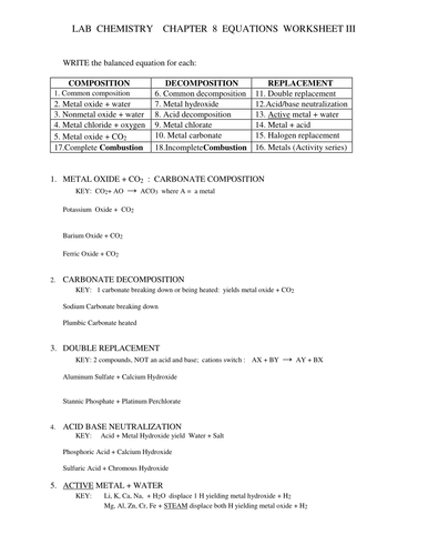 Chemistry Equation Practice | Teaching Resources