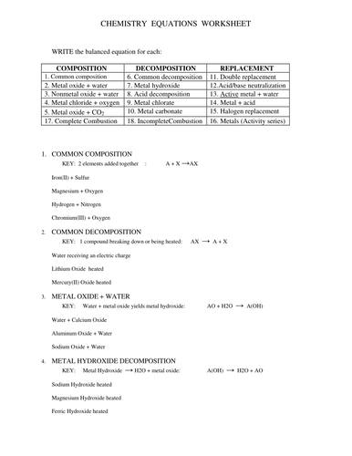 Chemistry Equation Practice | Teaching Resources