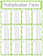 Multiplication Facts | Teaching Resources