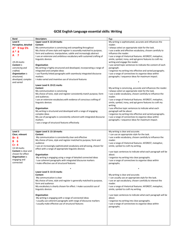 New AQA English: Student friendly assessment criteria | Teaching Resources