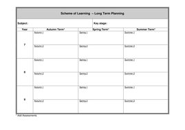 Curriculum Map Template | Teaching Resources