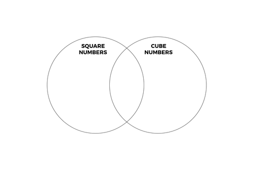 Square & Cube Numbers - Complete Lesson | Teaching Resources