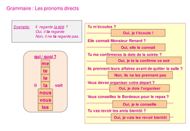 French Pronouns | Teaching Resources