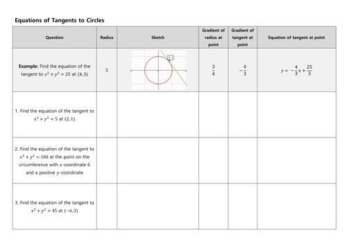 Equations-of-Tangents-to-Circles-a.pdf