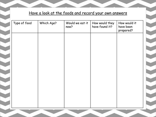 Stone Age, Bronze Age and Iron Age eating and food lesson, Pre-history ...