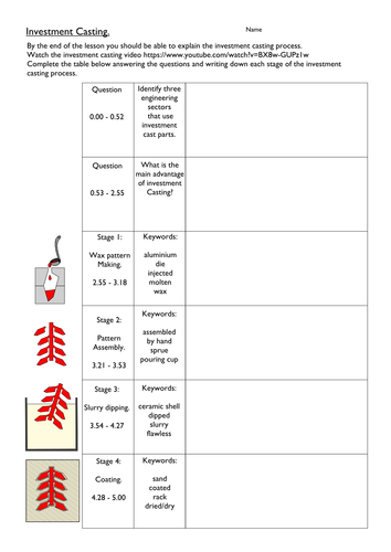 Level 2 BTEC Engineering - Unit 1: The Engineered World - Investment Casting