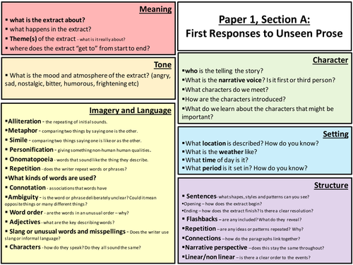 2015 New AQA English Language Paper 1, Section A Planning Grid