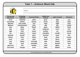 Vocab Lists For 36 Science Units Of Work 