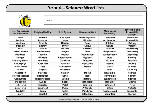 Vocab lists for 36 science units of work | Teaching Resources