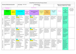 1st Grade Math Plans | Teaching Resources