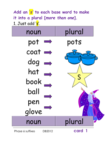 Phase 6 Suffix s s es ies ves Power point Table Cards 