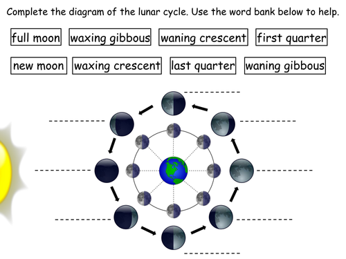 Earth and Space Teaching Pack - 5 PowerPoint presentations and ...