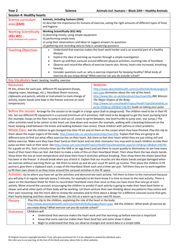 Animals including Humans - Healthy Animals - Year 2 | Teaching Resources