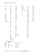 SPaG Year 1 Spelling pack: Sounds spelt ff, ll, ss, zz and ck ...