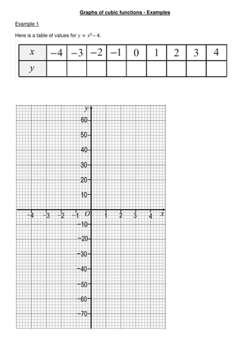 Graphs of Cubics Resources | Tes