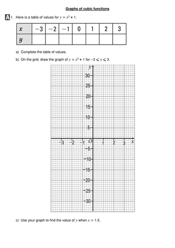 graphs-of-cubics-resources-tes