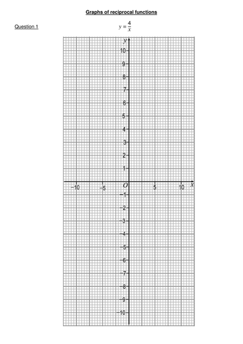 Graphs of Reciprocals Resources | Tes