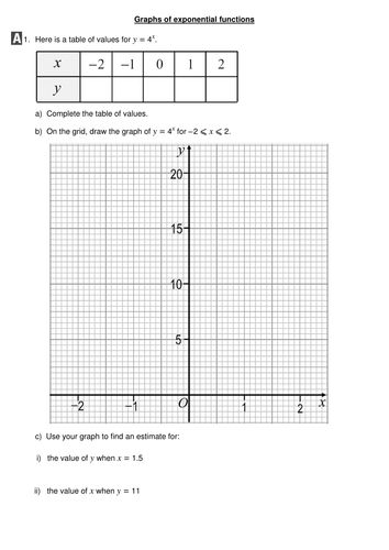 Graphs of Exponentials Resources | Tes