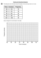 Drawing and interpreting histograms | Teaching Resources