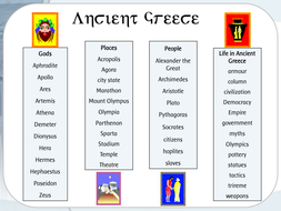 KS2 history Ancient Greece / Greeks display | Teaching Resources