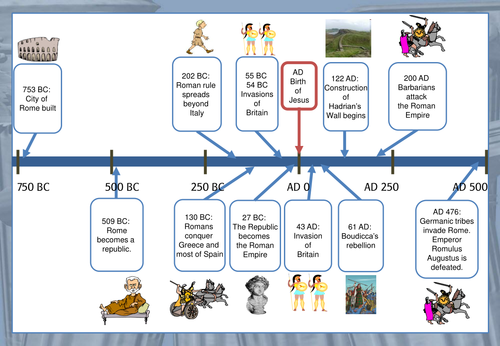 KS2 history topic: The Roman Empire & its impact on Britain display