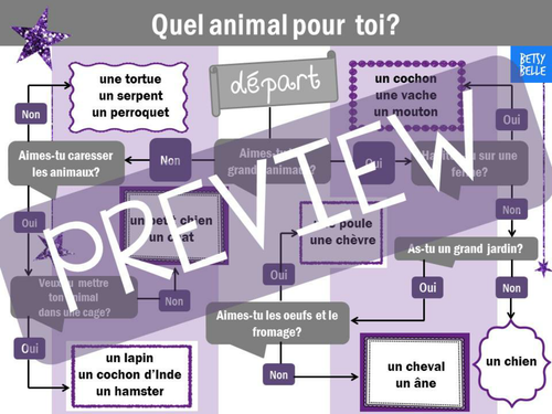 Quel animal French Quiz