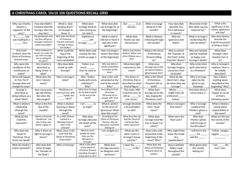 A Christmas Carol: Full Scheme &amp; Resources | Teaching Resources